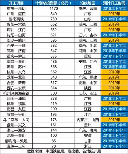 砂石骨料大商機(jī)——萬(wàn)億基建來(lái)襲，27個(gè)高鐵項(xiàng)目將開(kāi)工建設(shè)