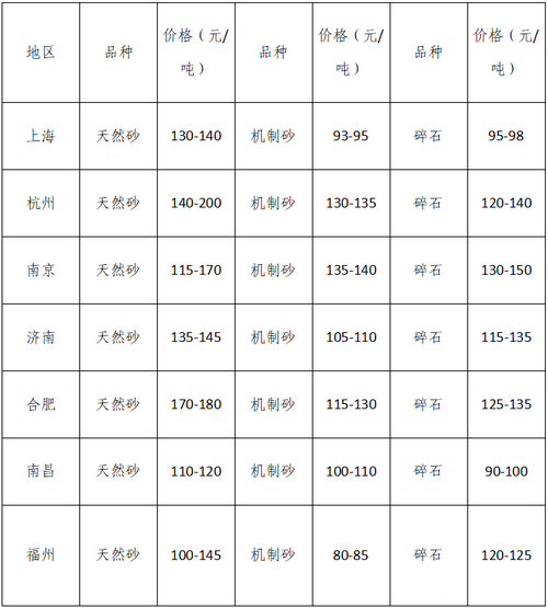 湖南、湖北一砂難求，重慶砂石廠關(guān)?！L(zhǎng)江砂石價(jià)格大漲！