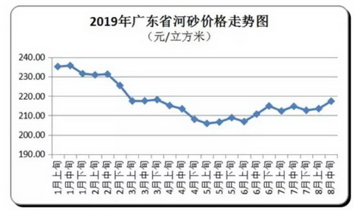 價(jià)格“失控”！砂石、混凝土、水泥、煤炭上千家企業(yè)漲價(jià)！