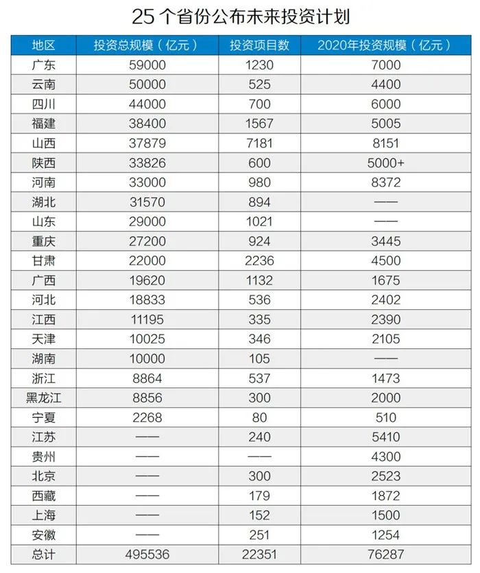 50萬億元！砂石骨料助力基建投資，推動(dòng)經(jīng)濟(jì)穩(wěn)增長(zhǎng)！
