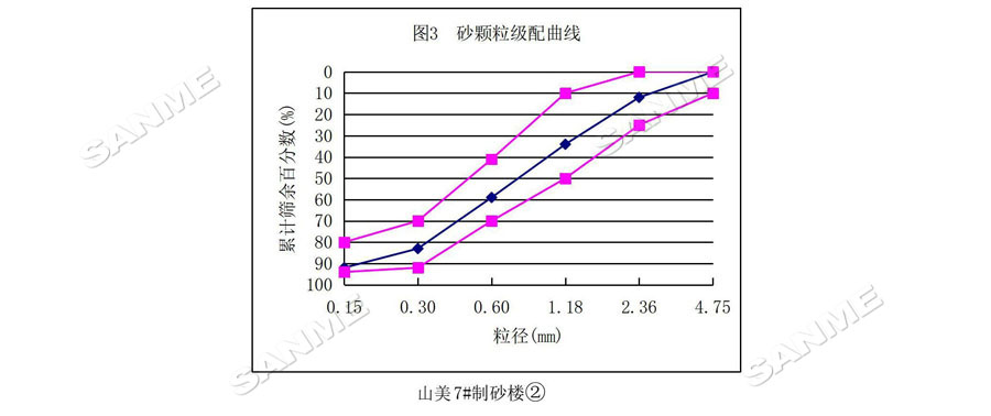 【項(xiàng)目】制砂原料含泥量高？山美股份有辦法！帶您走進(jìn)池州長(zhǎng)九（神山）制砂樓項(xiàng)目，看山美股份如何解決這個(gè)問(wèn)題