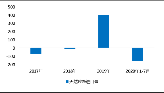 環(huán)?！案邏骸比珖笆V山總量、河砂開采量不降反升，釋放砂石產(chǎn)能補充國內(nèi)砂石市場供應(yīng)！