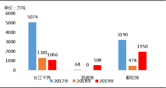 環(huán)?！案邏骸比珖笆V山總量、河砂開采量不降反升，釋放砂石產(chǎn)能補充國內(nèi)砂石市場供應(yīng)！