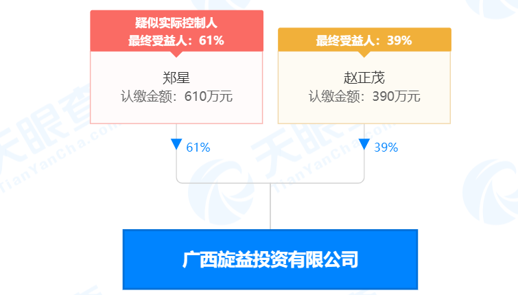 瘋狂！廣西南寧交投7.61億元拍得一宗花崗巖采礦權(quán)，竟需35.7年才能收回成本？