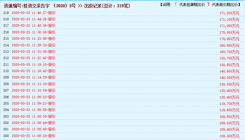 瘋狂！廣西南寧交投7.61億元拍得一宗花崗巖采礦權(quán)，竟需35.7年才能收回成本？