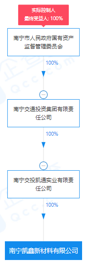 瘋狂！廣西南寧交投7.61億元拍得一宗花崗巖采礦權(quán)，竟需35.7年才能收回成本？
