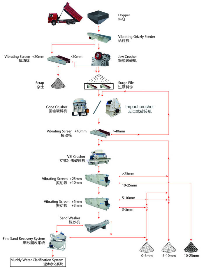 濕法制砂工藝流程你了解多少？