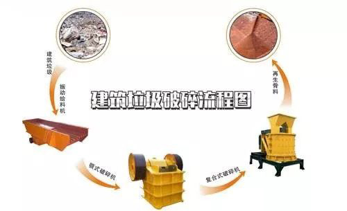 開辦一個建筑垃圾處理廠需要哪些手續(xù)？需要考慮哪些問題？