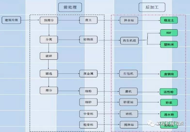開辦一個建筑垃圾處理廠需要哪些手續(xù)？需要考慮哪些問題？