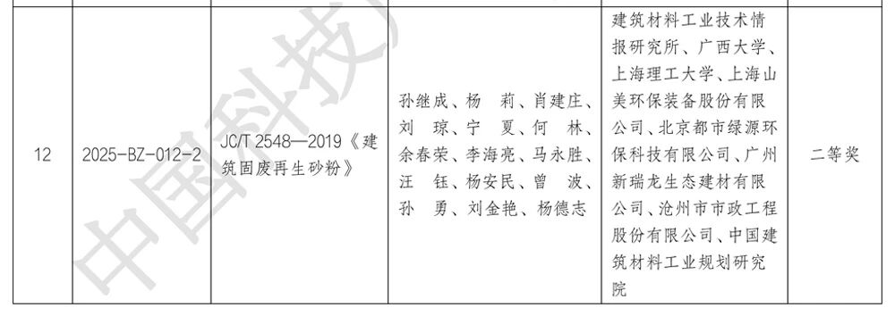 上海山美股份榮獲第五屆中國(guó)科技產(chǎn)業(yè)化促進(jìn)會(huì)標(biāo)準(zhǔn)創(chuàng)新項(xiàng)目二等獎(jiǎng)
